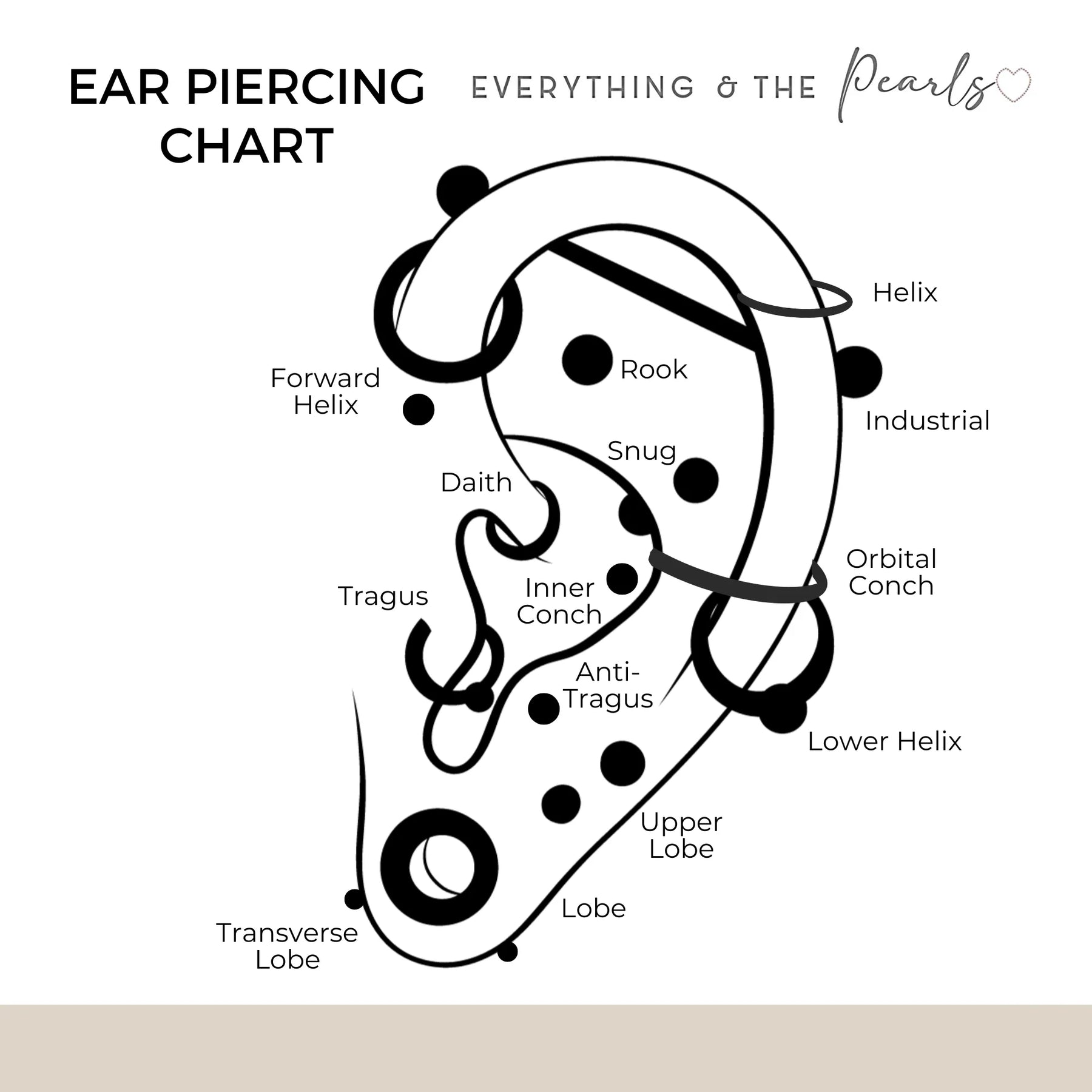 EARRING GUIDE